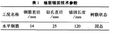 <a href='http://m.tjbdyy.cn' target='_blank' title='植筋加固'>植筋加固</a>技術在<a href='http://m.tjbdyy.cn' target='_blank' title='建筑加固'>建筑加固</a>中的運用 <a href='http://m.tjbdyy.cn' target='_blank' title='植筋加固'>植筋加固</a>技術在<a href='http://m.tjbdyy.cn' target='_blank' title='建筑加固'>建筑加固</a>中的運用
