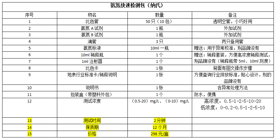 氨氮快速檢測盒產(chǎn)品明細(xì)