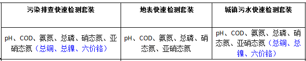 芬克快速檢測(cè)包套裝