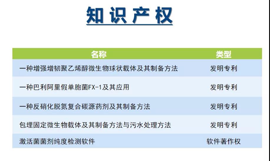 庫巴魯?復合碳源知識產(chǎn)權(quán)