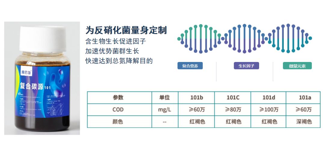 復(fù)合碳源