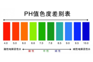 【干貨】PH過(guò)低導(dǎo)致的氨氮超標(biāo)的原因及處理方法