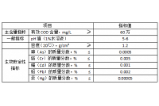 復(fù)合碳源的儲運(yùn)用什么泵和管理好