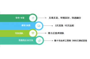 氨氮和COD都很低，總氮卻超標(biāo)了，怎么回事