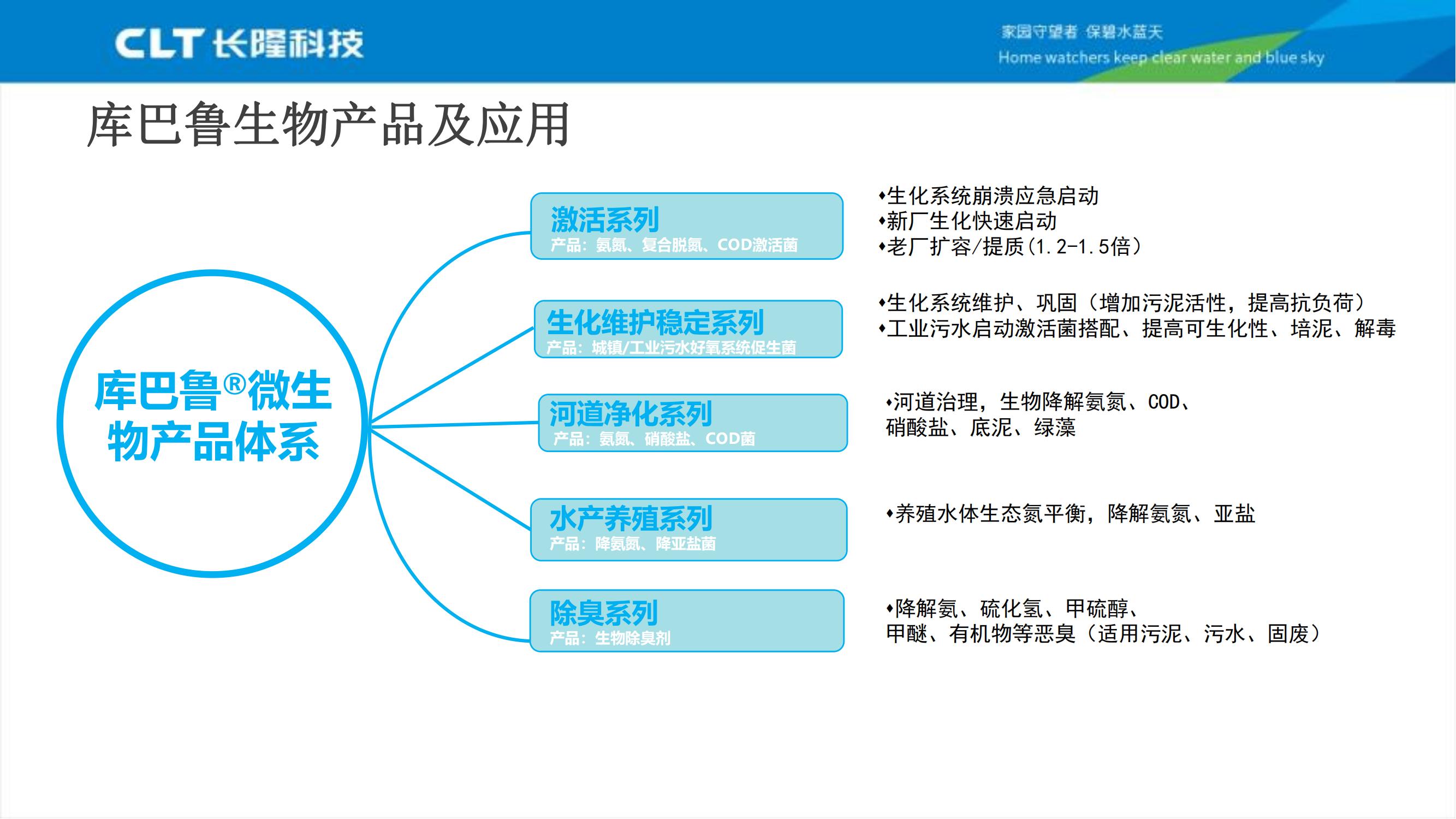 庫(kù)巴魯生物產(chǎn)品及其應(yīng)用