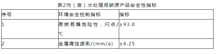 符合水處理用碳源產(chǎn)品安全性指標