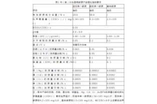 通過(guò)公式計(jì)算，所需投加碳源量為負(fù)負(fù)負(fù)的？