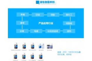 可以靠各種“吃、喝”解決的事，為什么有的污水廠還要購買碳源呢