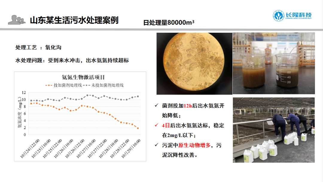 庫(kù)巴魯?氨氮激活菌應(yīng)用案例