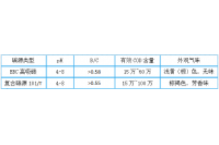 3分鐘，帶您全面了解邁葳?碳源！