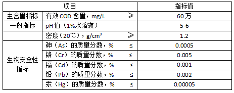 長隆科技邁葳復合碳源101a技術(shù)標準